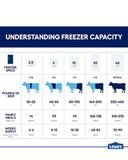 Midea 50/50 Flex 3 Way Convertible Upright Freezer/Refrigerator 20-cu ft Garage Ready Frost-free